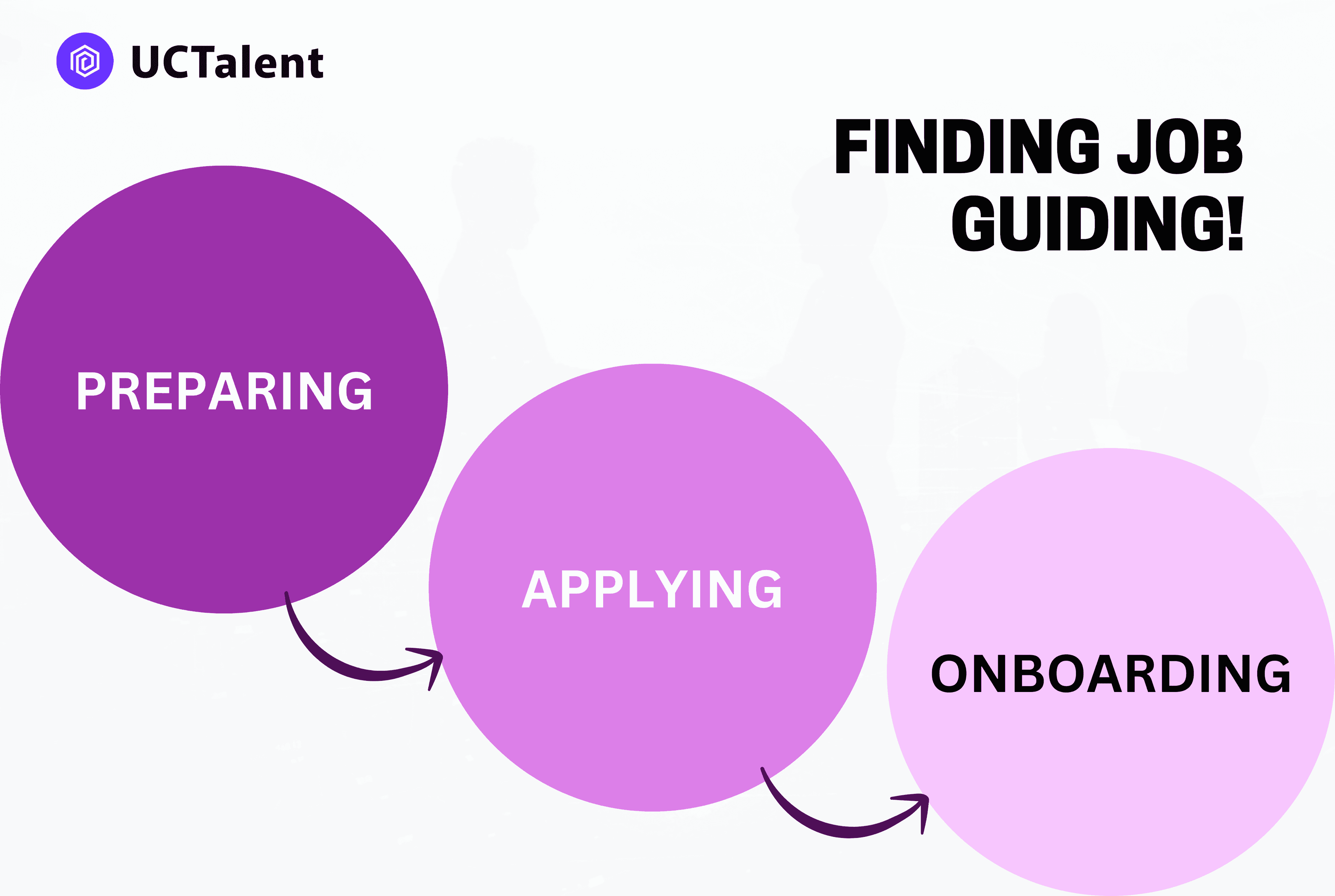 How to Find Your First Tech Job or Your First Best Job - A simple Guideline