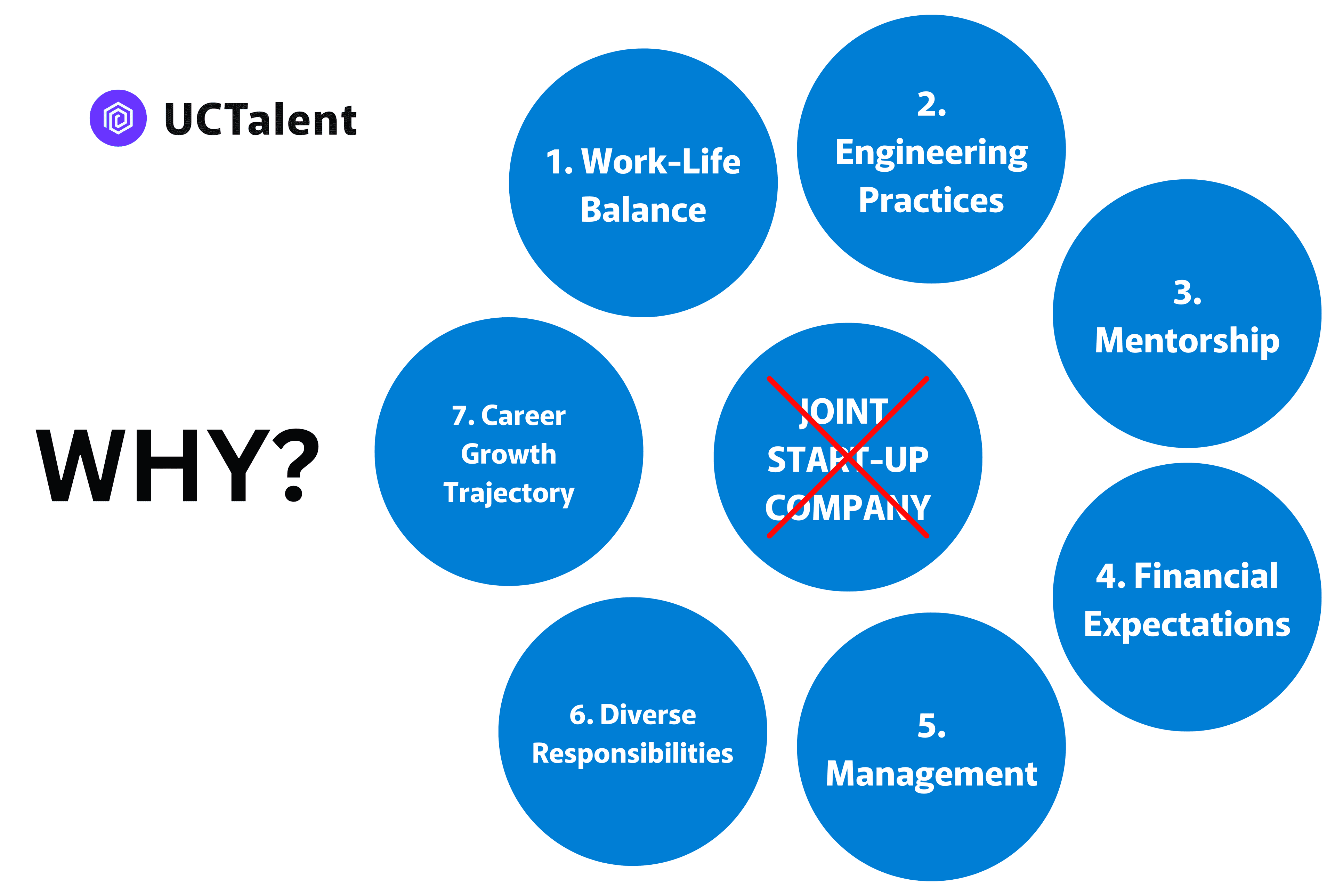 7 reasons not to join a startup